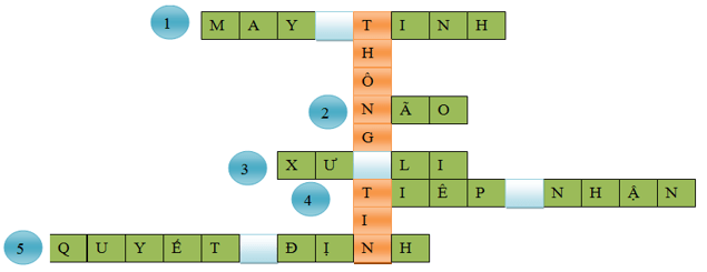 Tin học lớp 3 Bài 4: Ôn tập về thông tin và xử lý thông tin trang 23, 24 | Cánh diều