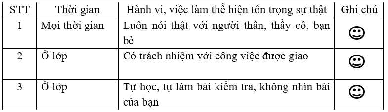 Bài 4: Tôn trọng sự thật