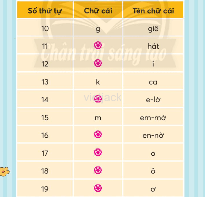 Tiếng Việt lớp 2 Bài 4: Út Tin trang 21, 22, 23, 24, 25 - Chân trời