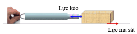 Bài 40: Lực ma sát