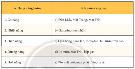 Bài 41: Năng lượng