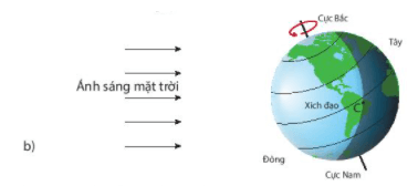 Bài 43: Chuyển động nhìn thấy của Mặt Trời