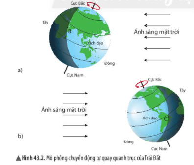 Bài 43: Chuyển động nhìn thấy của Mặt Trời