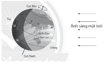 Bài 43: Chuyển động nhìn thấy của Mặt Trời