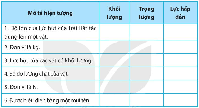 Bài 43. Trọng lượng, lực hấp dẫn