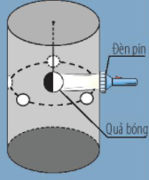 Bài 44: Chuyển động nhìn thấy của Mặt Trăng