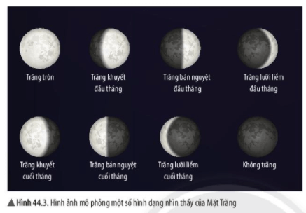 Bài 44: Chuyển động nhìn thấy của Mặt Trăng