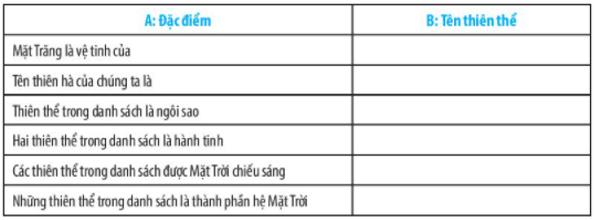 Bài 45: Hệ Mặt Trời và Ngân Hà