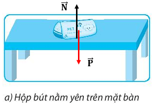 Bài 45. Lực cản của nước