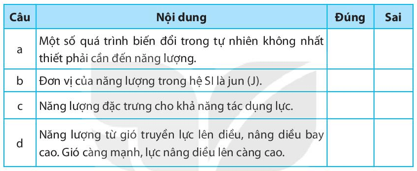 Bài 46. Năng lượng và sự truyền năng lượng