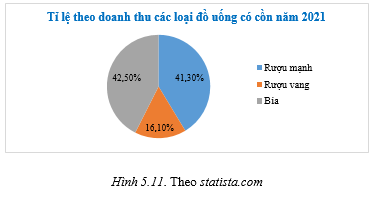 Cho biểu đồ Hình 5.10 trang 70 sách bài tập Toán 8 Tập 1