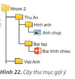 Tin học lớp 4 Bài 5: Thao tác với tệp và thư mục