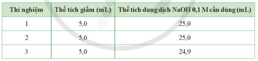 Giấm được sử dụng khá phổ biến để chế biến thức ăn. Bạn Mai muốn xác định nồng độ acetic acid