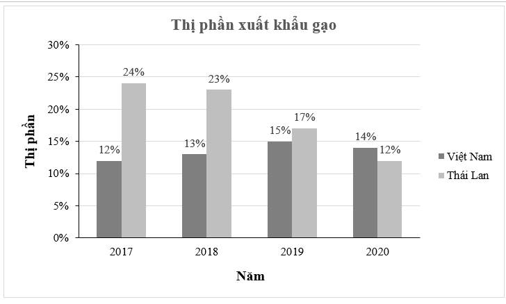 Cho biểu đồ (H.5.8) trang 95 VTH Toán 8