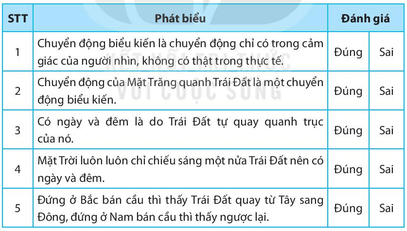 Bài 52. Chuyển động nhìn thấy của Mặt Trời. Thiên thể