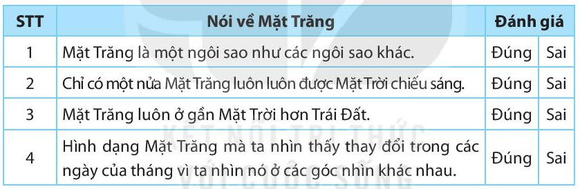 Bài 53: Mặt Trăng