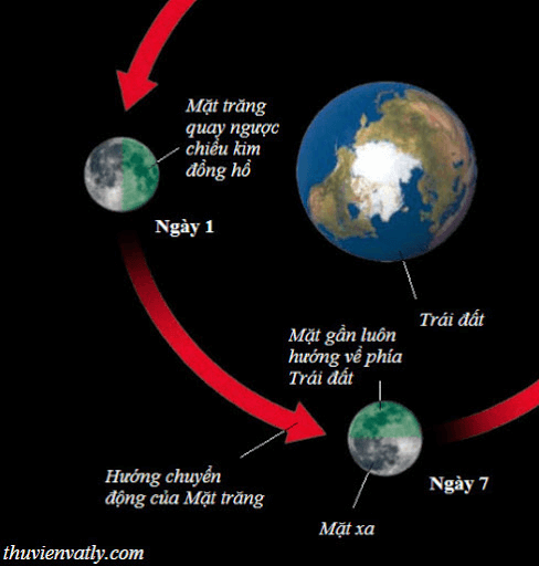 Bài 53: Mặt Trăng