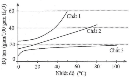 Trong công nghiệp, nhôm được sản xuất từ aluminium oxide (Al2O3) theo phương trình hóa học 