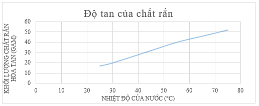 Trong công nghiệp, nhôm được sản xuất từ aluminium oxide (Al2O3) theo phương trình hóa học 