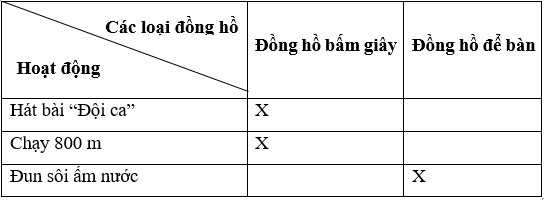 Bài 6: Đo thời gian