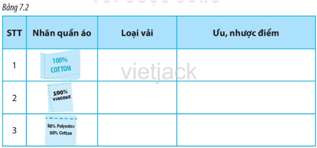 Đọc những nhãn quần áo trong Bảng 7.1 và cho biết trang phục