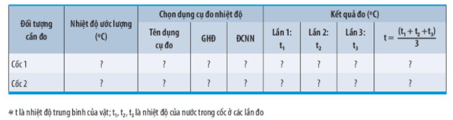 Bài 7: Thang nhiệt độ Celsius. Đo nhiệt độ