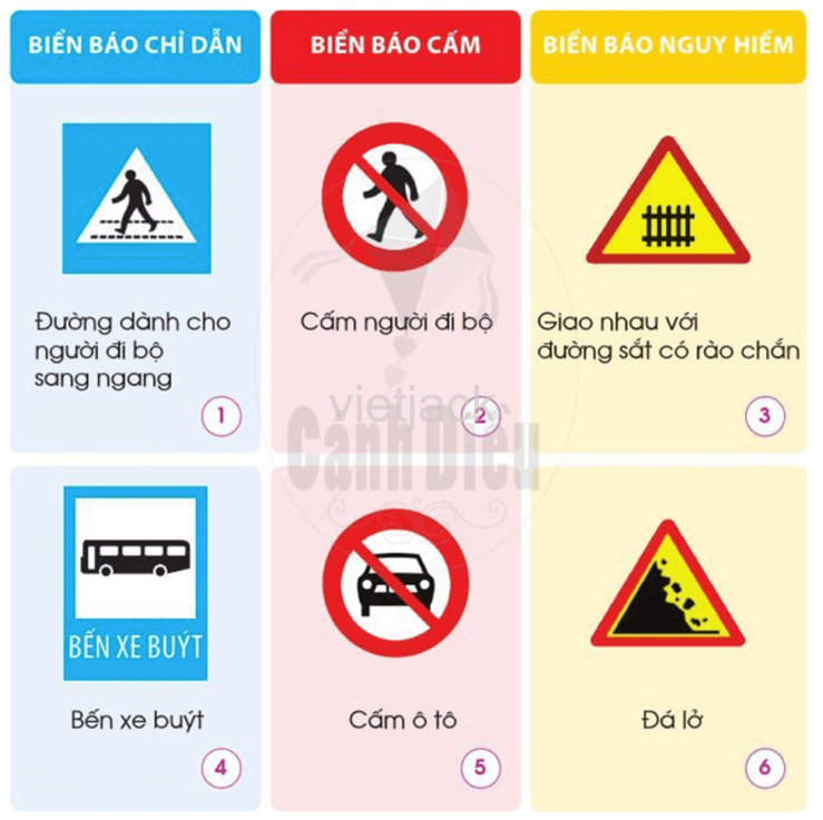 Bài 8: Đường và phương tiện giao thông hay nhất