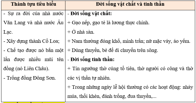 Lịch Sử và Địa Lí lớp 4 Cánh diều Bài 8: Sông Hồng và văn minh sông Hồng (ảnh 5)