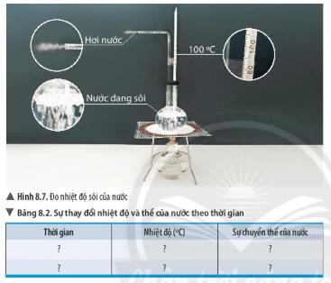 Bài 8: Sự đa dạng và các thể cơ bản của chất. Tính chất của chất