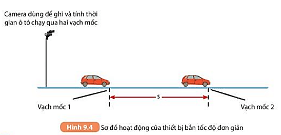 Camera của thiết bị “bắn tốc độ” ở Hình 9.4 SGK KHTN 7 ghi và tính được thời gian ô tô