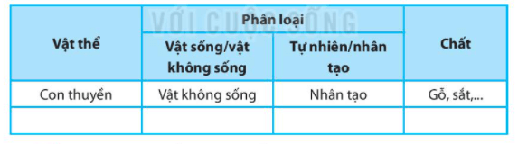 Bài 9. Sự đa dạng của chất