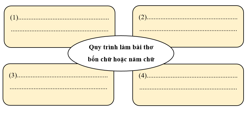 Vở thực hành Ngữ Văn 7 Làm một bài thơ bốn chữ hoặc năm chữ | VTH Ngữ văn 7 Chân trời sáng tạo