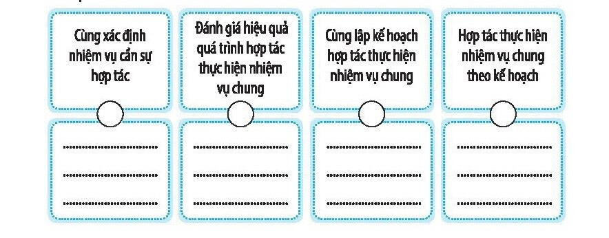 Điền số thứ tự các bước hợp tác giải quyết vấn đề vào ô và chỉ ra nội dung