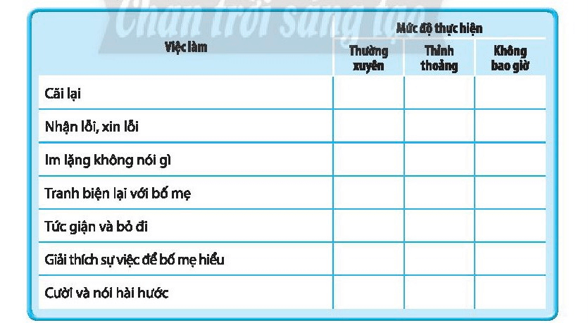 Đánh dấu X vào mức độ các việc em làm để ứng xử với những lời góp ý của bố mẹ