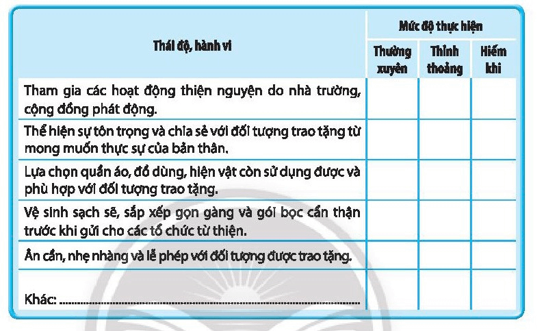 Đánh dấu X vào mức độ thực hiện các hành vi, thái độ khi em tham gia hoạt động thiện nguyện, nhân đạo