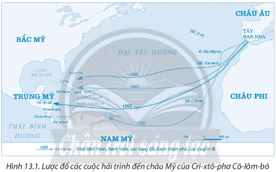 Dựa vào hình 13.1, hãy