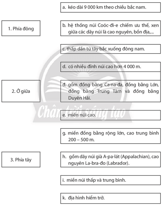 Hãy nối các ý 1,2,3 (ở các ô bên trái) với các ý a,b, c, d,