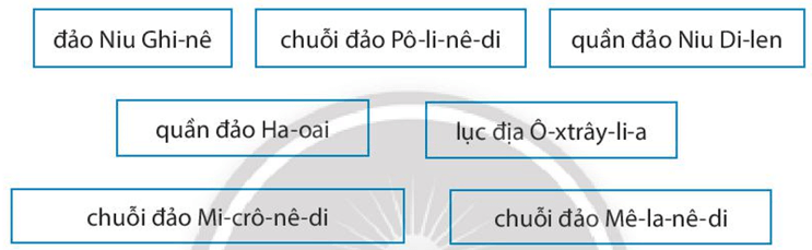 Hãy lựa chọn các cụm từ chỉ các bộ phận chính của châu Đại Dương