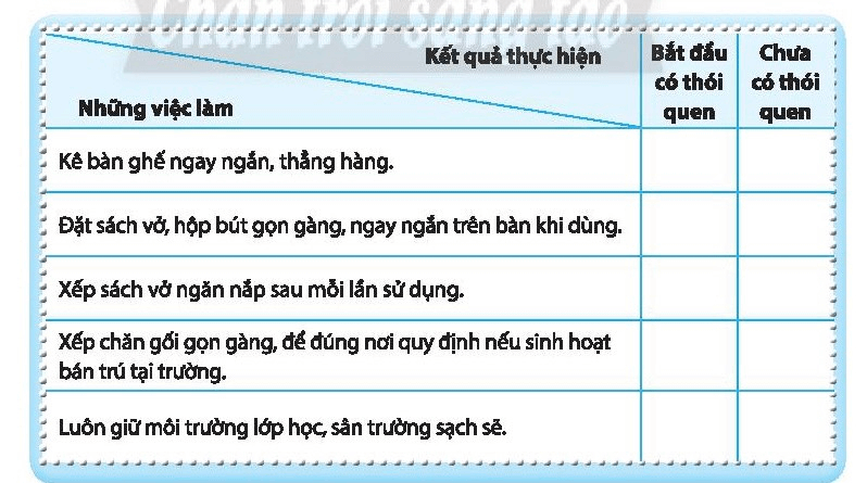 Đánh dấu X vào ô thể hiện kết quả thực hiện những việc làm để tạo thói quen