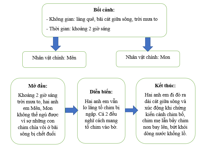 SBT Ngữ văn 7 Bài tập 1 trang 9 Kết nối tri thức