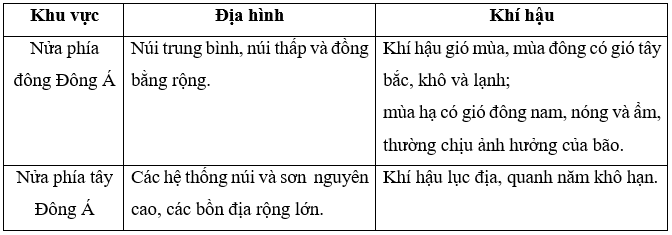 So sánh sự khác nhau về địa hình và khí hậu ở nửa đông và nửa tây phần đất liền