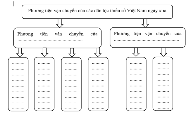 VBT Ngữ Văn 7 Bài tập 2 trang 104, 105, 106 VBT Ngữ Văn 7 Tập 2 Cánh diều