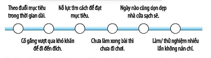 Hãy đánh dấu X vào ô những biểu hiện của tính kiên trì và sự chăm chỉ mà em có