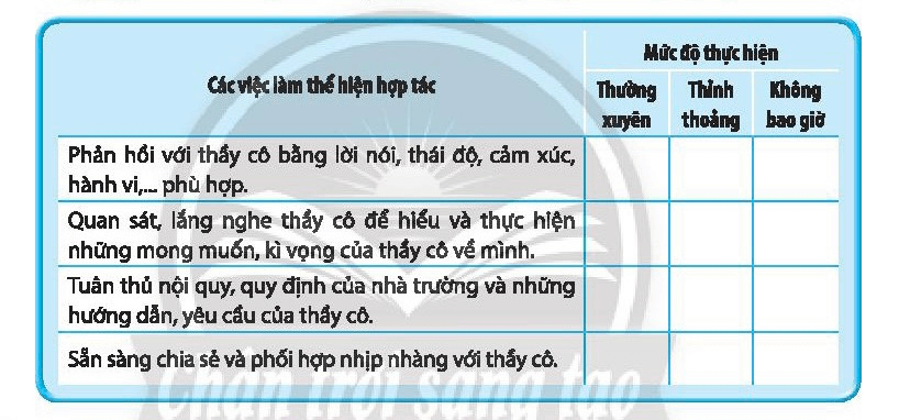 Đánh dấu X vào mức độ em đã thực hiện các việc làm để thể hiện sự hợp tác