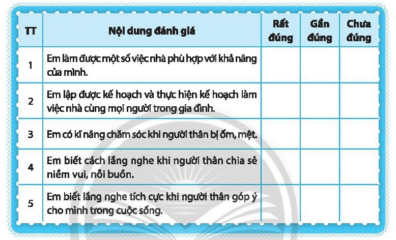 Đánh dấu X vào mức độ phù hợp với em