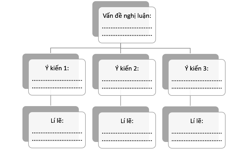 Vở thực hành Ngữ Văn 7 Viết bài văn nghị luận xã hội về một vấn đề trong đời sống | VTH Ngữ văn 7 Chân trời sáng tạo