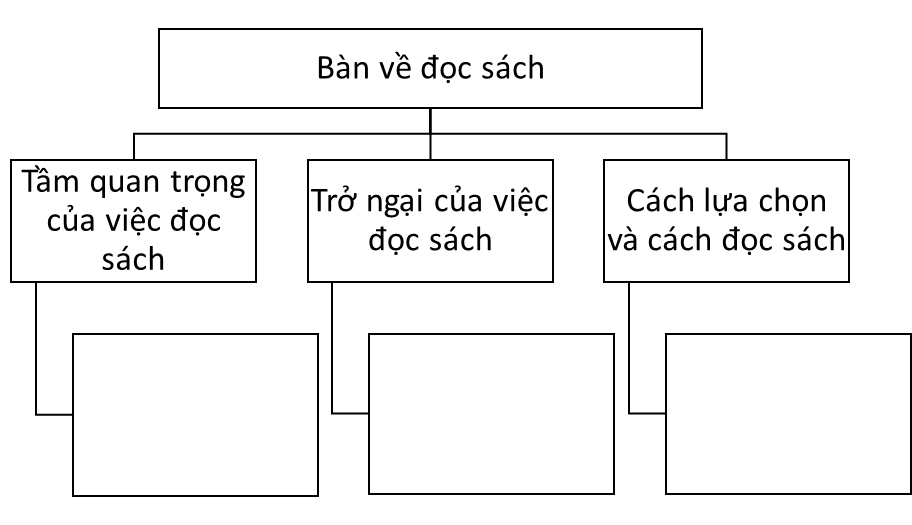 Vở thực hành Ngữ Văn 7 Bàn về đọc sách | VTH Ngữ văn 7 Chân trời sáng tạo