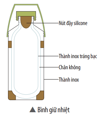  Mô tả cấu tạo của bình giữ nhiệt ở hình bên. Vì sao với cấu tạo như thế, bình có thể giữ được nước nóng