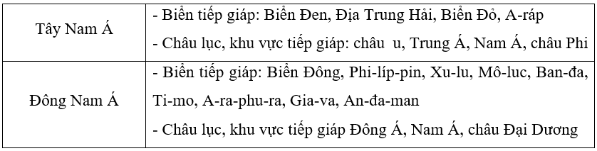 Kể tên các biển và khu vực tiếp giáp với Tây Á và Đông Nam Á