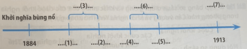Hãy hoàn thiện trục thời gian (theo gợi ý dưới đây) thể hiện những diễn biến